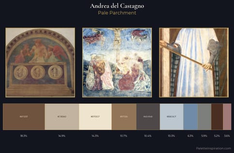 Andrea del Castagno Palette 2