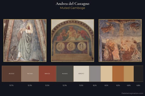 Andrea del Castagno Master Palette