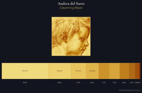 Andrea del Sarto Palette 1