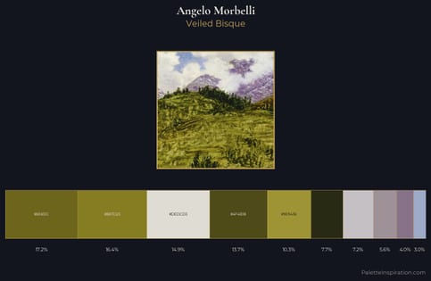 Angelo Morbelli Palette 2