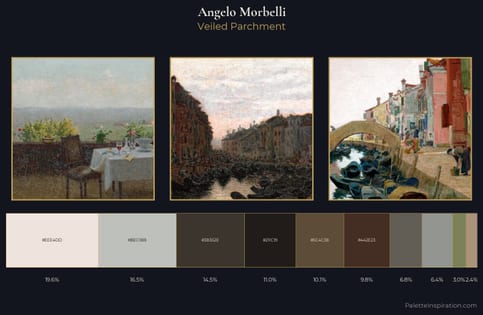 Angelo Morbelli Palette 4