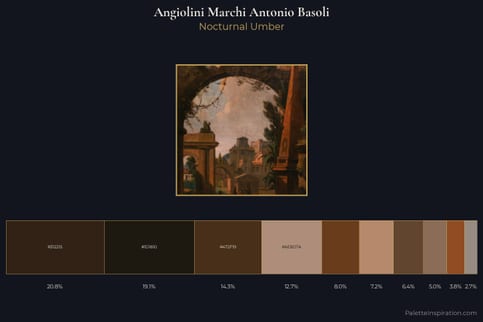 Angiolini Marchi Antonio Basoli Master Palette