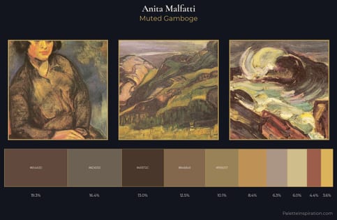 Anita Malfatti Palette 2