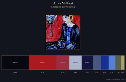 Anita Malfatti Palette 6