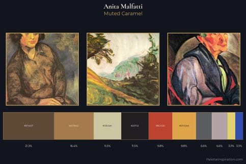 Anita Malfatti Master Palette
