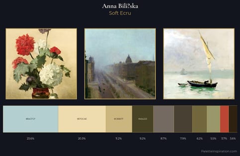 Anna Bilińska Palette 2