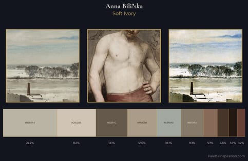 Anna Bilińska Palette 3