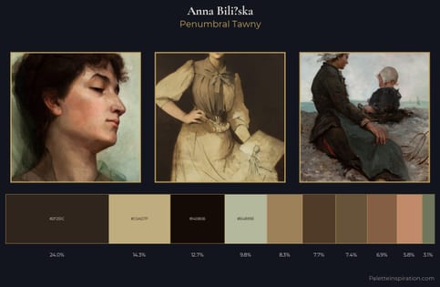 Anna Bilińska Palette 4