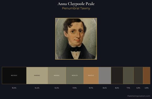 Anna Claypoole Peale Palette 5 - Penumbral Tawny
