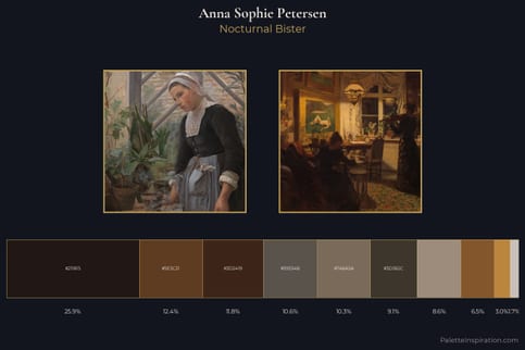 Anna Sophie Petersen Master Palette