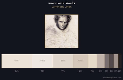 Anne-Louis Girodet Palette 1