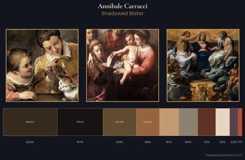 Annibale Carracci Palette 6 - Shadowed Bister