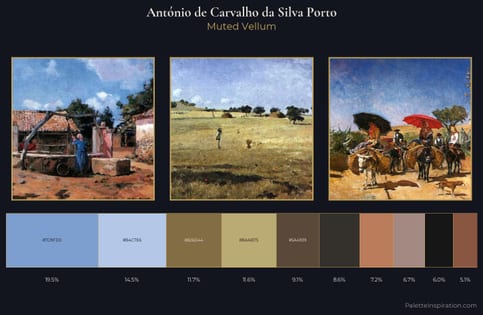 António de Carvalho da Silva Porto Palette 5