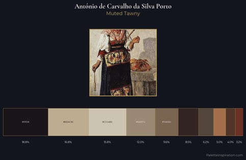 António de Carvalho da Silva Porto Palette 6