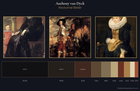 Anthony van Dyck Palette 11 - Nocturnal Bister