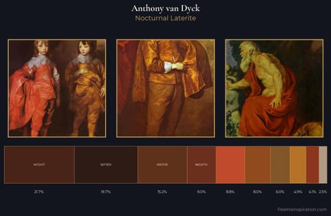 Anthony van Dyck Palette 15