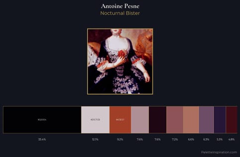 Antoine Pesne Palette 8 - Nocturnal Bister