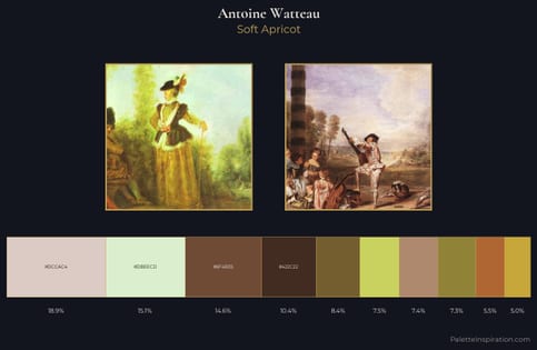 Antoine Watteau Palette 2