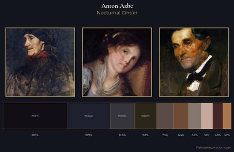 Anton Azbe Palette 4