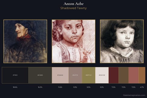 Anton Azbe Master Palette