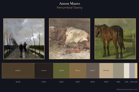 Anton Mauve Master Palette