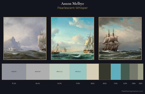 Anton Melbye Palette 2