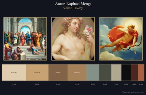 Anton Raphael Mengs Palette 1