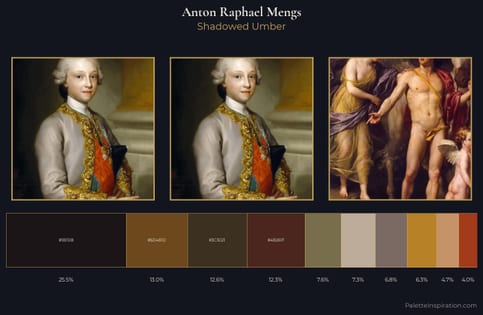Anton Raphael Mengs Palette 5