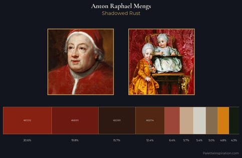 Anton Raphael Mengs Palette 6