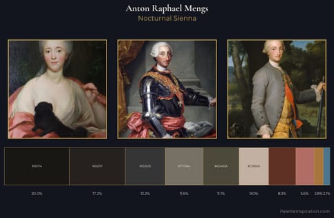 Anton Raphael Mengs Palette 8