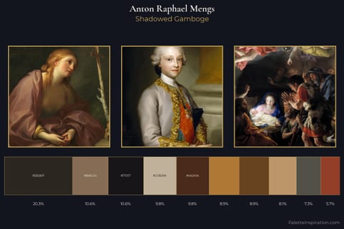 Anton Raphael Mengs Master Palette - Shadowed Gamboge