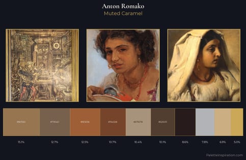 Anton Romako Palette 4