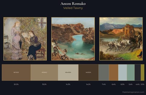 Anton Romako Palette 5