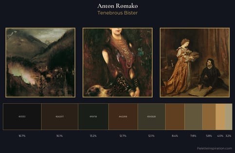 Anton Romako Palette 12