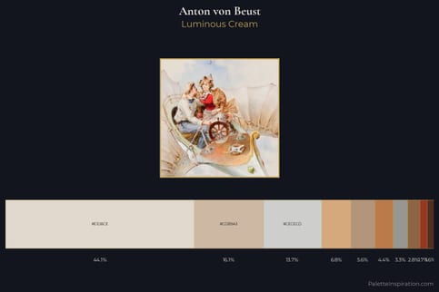 Anton von Beust Master Palette
