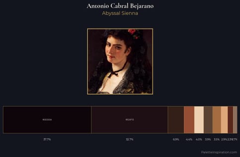Antonio Cabral Bejarano Palette 4