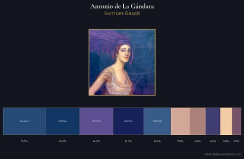 Antonio de La Gándara Palette 4