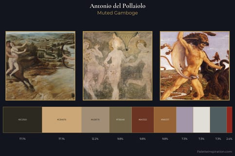 Antonio del Pollaiolo Master Palette
