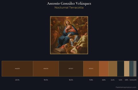 Antonio González Velázquez Palette 5