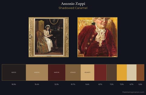 Antonio Zoppi Palette 2 - Shadowed Caramel