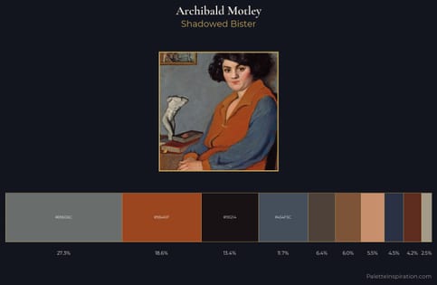 Archibald Motley Palette 2