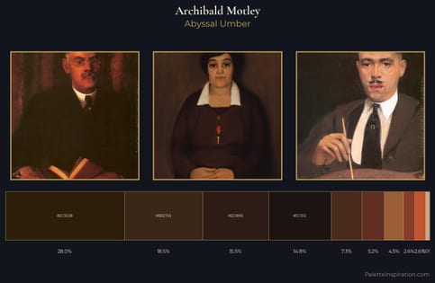 Archibald Motley Palette 3