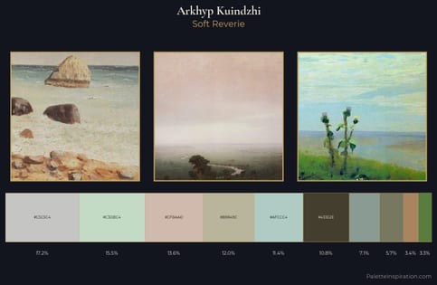 Arkhyp Kuindzhi Palette 1