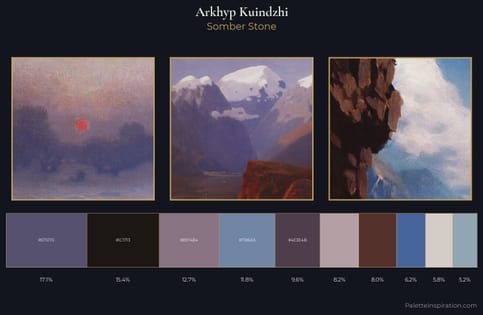 Arkhyp Kuindzhi Palette 7
