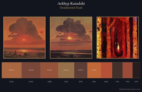 Arkhyp Kuindzhi Palette 12