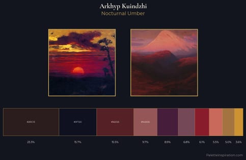 Arkhyp Kuindzhi Palette 14