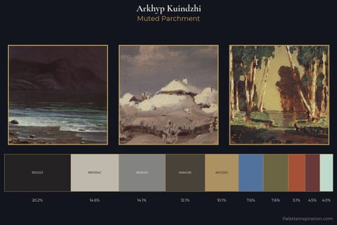 Arkhyp Kuindzhi Master Palette