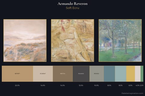 Armando Reveron Master Palette