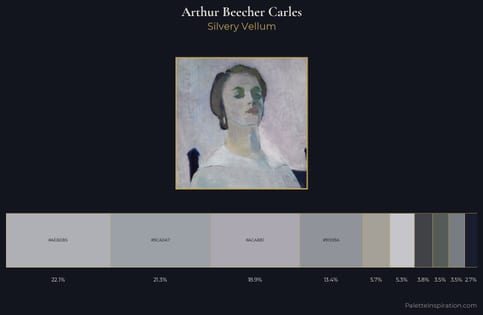 Arthur Beecher Carles Palette 1