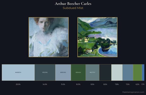 Arthur Beecher Carles Palette 2